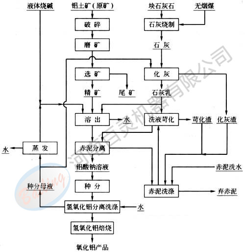 ������ѡ��������ͼ