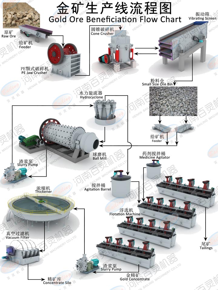 �������������ͼ