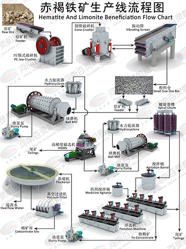 ������ѡ����